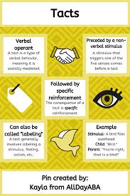 Pin On Infographics By Alldayaba