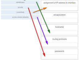 Ccna 3 V5 0 3 V6 0 Chapter 1 Exam Answers 2020 100 Full