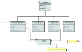 Dia Sheet Uml Editor For Uml Static Structure Diagrams