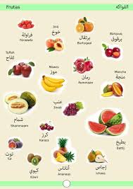 Fruits Figs تين Is Not توت Black Berries Is توت Apprendre L Arabe Vocabulaire Arabe Langue Arabe