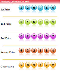 Result Sydney 24 Desember 2019 Sydney Hadiah 23 Oktober