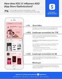 Optimisation Du Magasin D Applications Ios11 Aso Search Splitmetrics In 2020 App Store Design Optimization Ios 11