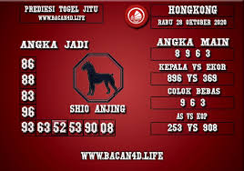 Prediksi Togel Hongkong 28 Oktober 2020 25 Oktober Oktober November