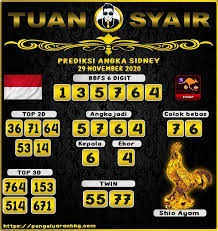 Prediksi Sydney Hari Ini 29 November 2020 Oktober November September