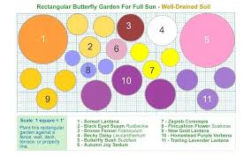 Free Butterfly Garden Designs Flower Garden Plans Butterfly Garden Layout Butterfly Garden Design