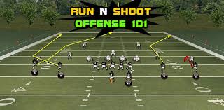 This one, though, begins with a drum/bass figure and evolves from there. Run N Shoot Offense 101