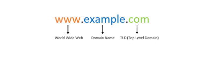 A Complete Guide To Seo Friendly Urls Webalive