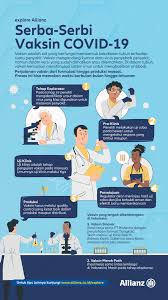 Serba Serbi Vaksin Covid 19 Siap Edar Bagaimana Perkembangannya Explore Perusahan Asuransi Allianz Indonesia