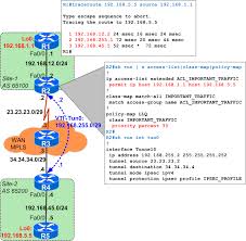 Qos Pre Classify Where To Apply The Service Policy Cisco Networking Technology Cisco Networking Computer Network