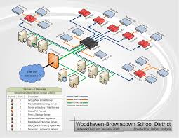 Isometric Network Diagram By Bobby Hodges Diagram Design Visio Network Diagram Small Business Network