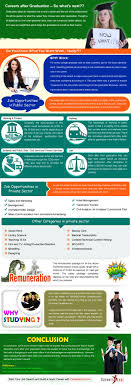 Career After Graduation Infographic Railway Jobs Infographic Job Opportunities