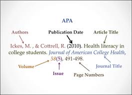 Research Citations For Elementary Students Google Search Essay Writing Skills Essay Writing Writing
