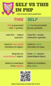 Php Cheat Sheet This Vs Self Php Webdeveloper Coding Programming Beginner Basic Computer Programming Web Development Programming Learn Computer Coding