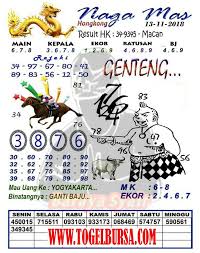 Prediksi Togel Hongkong 13 11 2018 Prediksi Togel Hongkong Togel Syair Togel Hongkong Hari Ini Syair Togel Jitu Hongkong Code S Gambar Tafsir Mimpi Birmingham