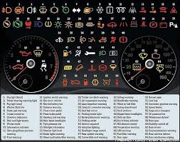Dashboard Warning Lights And What They Mean Car Hacks Car Care Tips Car Maintenance