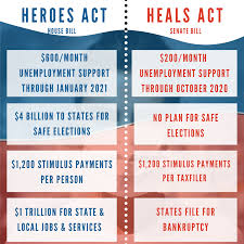 Congressman Filemon Vela For 11 Weeks Republicans Have Blocked Critical Coronavirus Relief Telling Americans Losing Their Lives And Livelihoods To Just Pause While The Crisis Spiraled Out Of Control President Trump