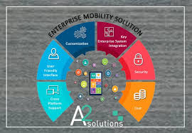 A2 Solutions Is A Mobile App Development Company In Dubai That Provides Android And Mobile App Development Mobile App Development Companies Ios App Development
