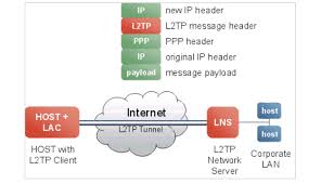 Pengertian Tunneling Gaptex Id