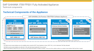 S 4hana 1709 Fps1 Fully Activated Appliance Installation Sap Blogs