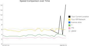 Youtube Broadcast Yourself Internet Providers Broadcast Meant To Be