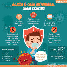 Pin Oleh Dagege Di Poster Di 2020 Infografis Pendidikan Kesehatan Pelajaran Seni
