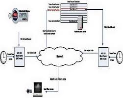 Understanding The Security Framework Behind Rsa Securid Embedded Com