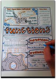 Pin On Education Algebra And Geometry