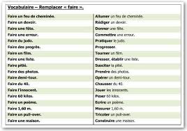 Les Synonymes Remplacer Le Verbe Faire Vocabulaire Verbe Faire Faire Soi Meme