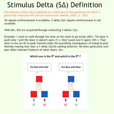 Stimulus Delta Sd Applied Behavior Analysis Behavior Analysis Bcba