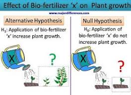 Example Of Null And Alternative Hypothesis See Explanation With A Simple Example Hypothesis Examples Null Hypothesis Hypothesis