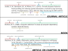 Apa Style Citing Your Sources Research Guides At Whittier College Apa Writing Format Apa Style Reference Apa