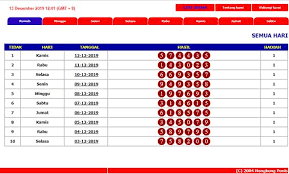 Result Keluaran Togel Hongkong 12 Desember 2019 13 Januari 11 Januari Selasa