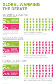Climate Change Infographic Climate Change Infographic Climate Change Global Warming