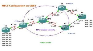 Gns3 Labs Ccnp Ccna Labs Mpls Network Configuration On Gns3 Mpls Network Ccna Networking