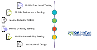 Launching A Smart Mobileapps Is Not The End It Become Even More Important To Ensure That It Works We Software Testing Instructional Design E Learning Program