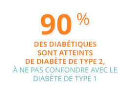 Contrairement à de nombreux pays, la collecte de sang, en france, n'est pas une activité principale. Diabete De Type 2 Inserm La Science Pour La Sante