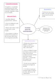 Une Annee De Cuisine Dans Ma Classe A Moi 1 2 3 Dans Ma Classe A Moi Recette Maternelle Recette Image Recette Illustree