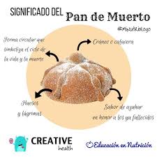 Cual Es El Significado Del Pan De Muerto Tradicion Y Cultura Mexico Pan De Muerto Nutricion Resetas Faciles