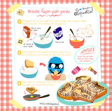 Epingle Sur Nos Recettes A Faire En Famille