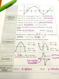 Graphic Organizer Domain Range Intercepts Asymptotes Intervals Of Inc Decrease Max Min And End Behavior Teaching Algebra Math Methods Math School
