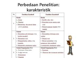 Jenis metode penelitian kuantitatif ini terutama digunakan dalam ilmu alam atau sosial karena ada berbagai pernyataan yang perlu dibuktikan benar atau salah. Jenis Jenis Penelitian Perbedaannya Dan Sistematika Rancangannya