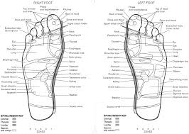 Pin On Health