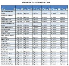 Resources Flour Alternatives Flour Substitution Chart Conversion Chart