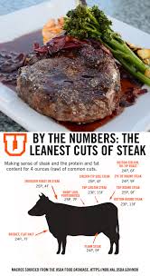 Pin On General Cooking Tracking And Food Prep Tips