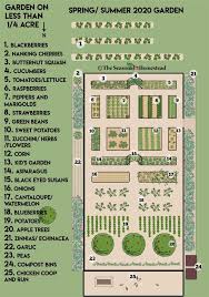 I Finished The Garden Plans For 2020 For Our Current Homestead If You Ve Read My Post Garden Planning Layout Garden Layout Vegetable Vegetable Garden Design