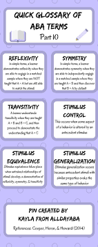 Glossaire Rapide Des Termes De L 39 Aba Partie 10 Aba Aba De Des Glossaire L39a Aba Therapy For Autism Aba Therapy Activities Behavior Analysis