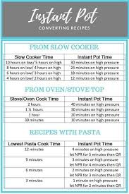 Mae S Ip Recipe Converter Chart Instant Pot Instant Pot Recipes Slow Cooker Times