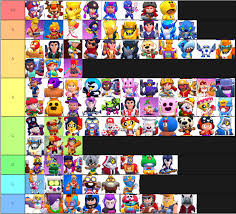 Our brawl stars skin list features all of the currently available character's skins and their cost in the game. My Tier List Skins Edition Fandom