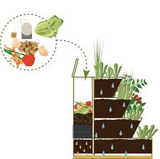Lombricomposteur Taille 80 Cm Jardinage Et Compostage Appartement Balcon Neomind Shop Com Composteur De Jardin Composteur Jardin Potager