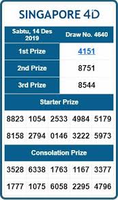 Result Singapore 14 Desember 2019 Dadu